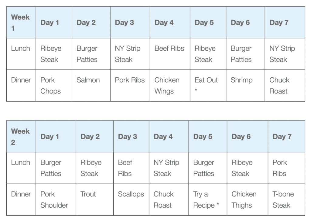 Easy 30 Day Carnivore Diet Meal Plan Simple Homemade Recipes