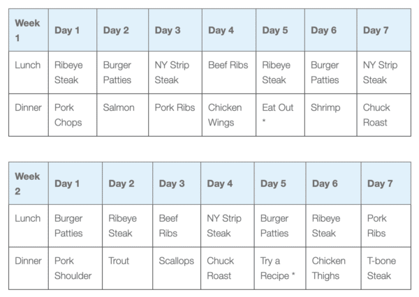 Carnivore diet food list, meal plan, shopping list - Carnivore Diet