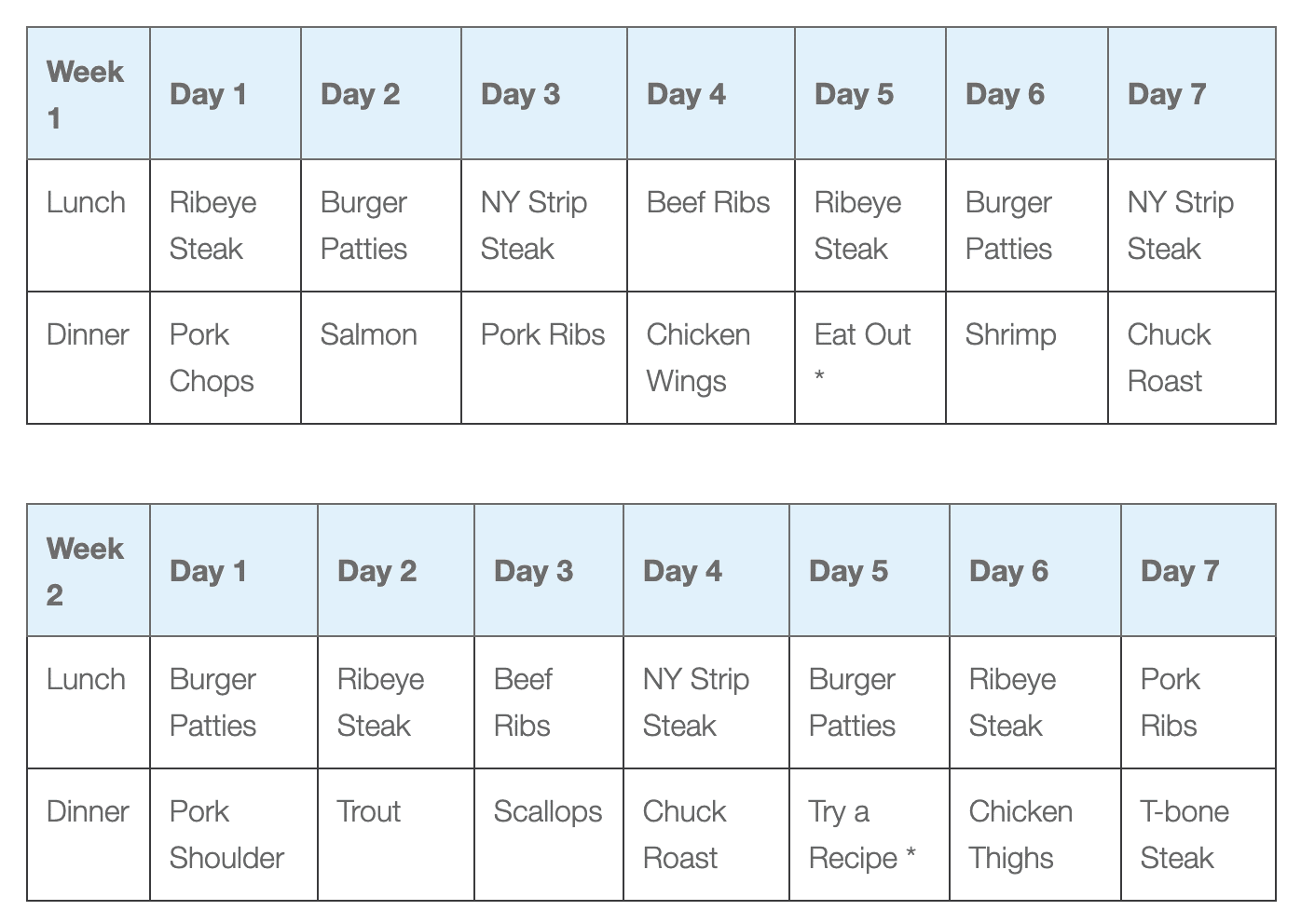 The Keto Diet: 7-Day Menu and Comprehensive Food List